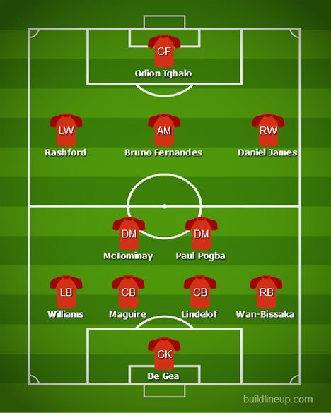 Perkiraan formasi Manchester United (c) Build Line Up