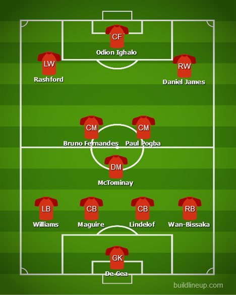 Perkiraan formasi Manchester United (c) Build Line Up