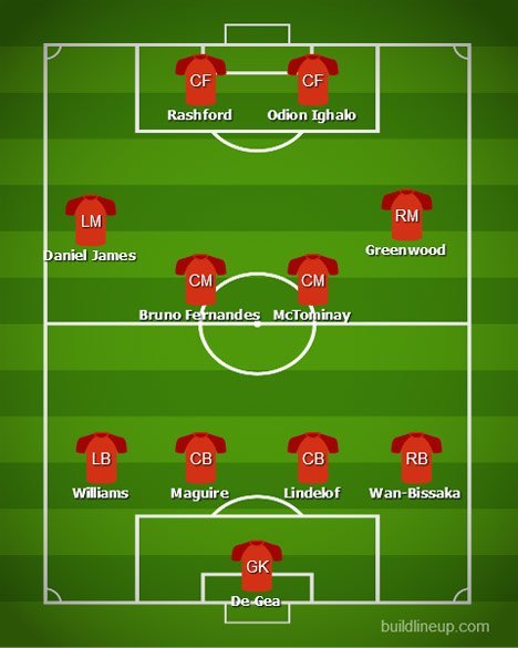 Perkiraan formasi Manchester United (c) Build Line Up