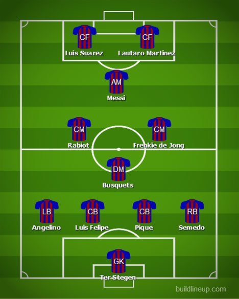 Simulasi Formasi Barcelona Musim 2020/2021 (c) BuildLineUp