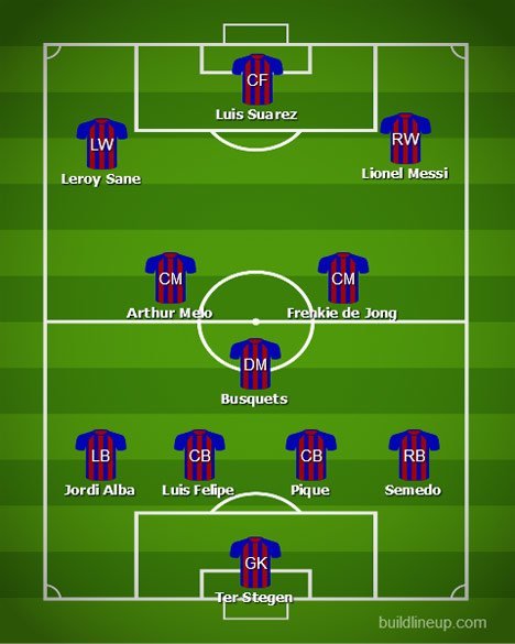 Simulasi Formasi Barcelona Musim 2020/2021 (c) BuildLineUp