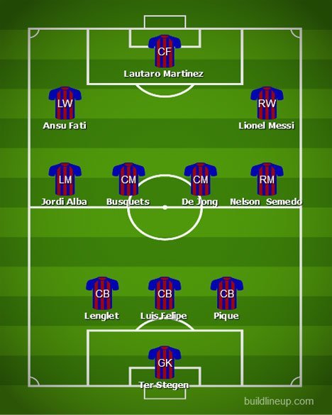 Simulasi Formasi Barcelona Musim 2020/2021 (c) BuildLineUp