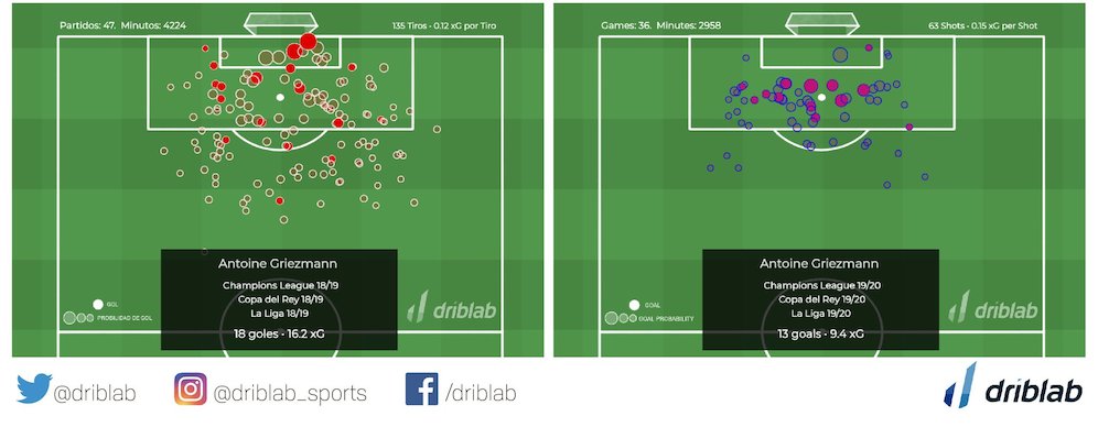  (c) Marca/Driblab