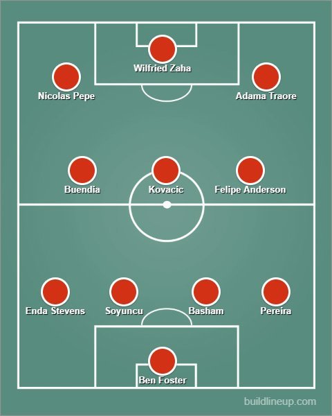 Dribbling XI terbaik Premier League 2019/20. (c) buildlineup.com