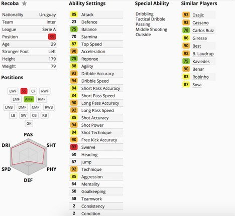 Stats Alvaro Recoba di PES 5 (c) Squawka