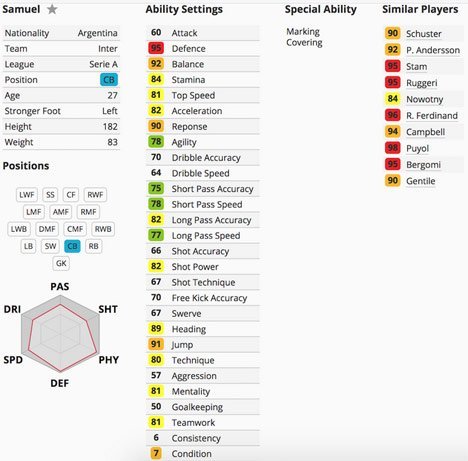 Stats Walter Samuel di PES 5 (c) Squawka