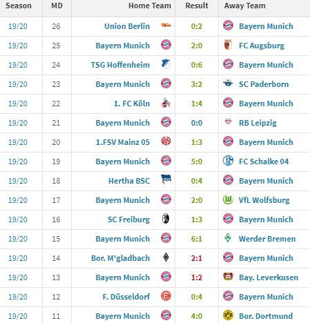 16 Pertandingan pertama Bayern Munchen di era Hansi Flick (c) Transfermarkt
