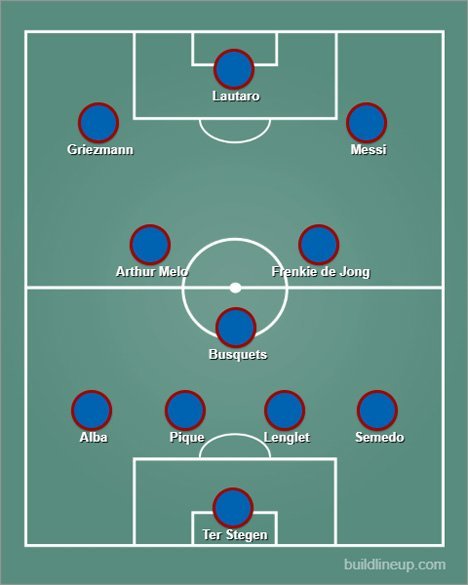 Perkiraan starting XI Barcelona bersama Lautaro dalam formasi 4-3-3. (c) buildlineup.com