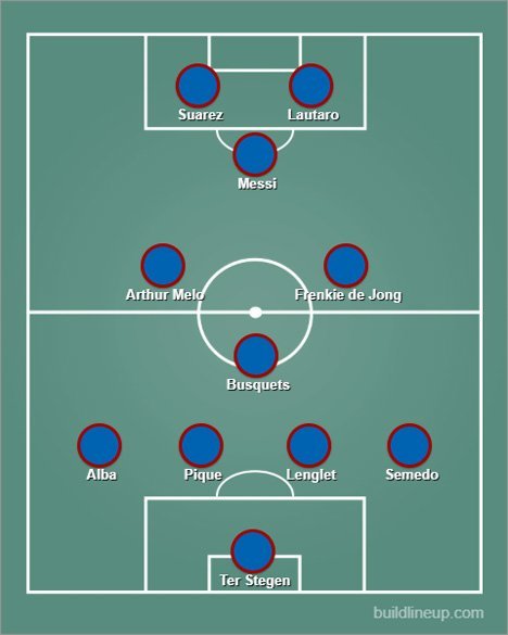 Perkiraan starting XI Barcelona bersama Lautaro dalam formasi 4-3-1-2. (c) buildlineup.com