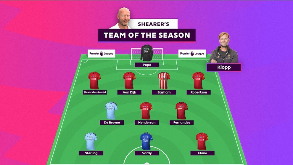 Tim terbaik Premier League versi Alan Shearer (c) premierleague.com