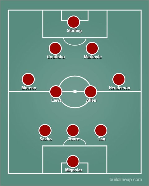 Starting XI Liverpool saat dikalahkan Arsenal pada April 2015 lalu. (c) buildlineup.com