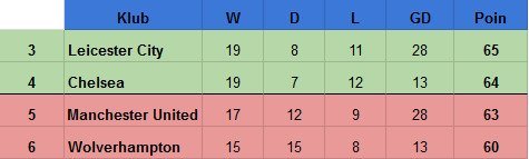 Klasemen Premier League skenario 8. (c) bolanet