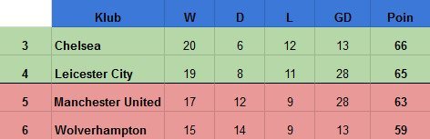 Klasemen Premier League dengan skenario 9. (c) bolanet