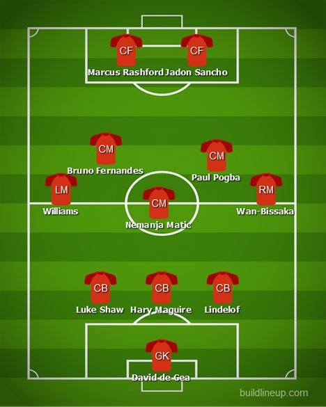 Perkiraan formasi Manchester United bersama Jadon Sancho (c) Build Line-up