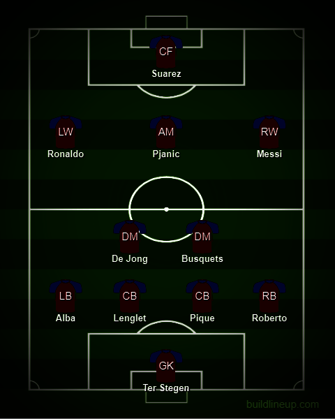 Perkiraan formasi Barcelona bersama Cristiano Ronaldo. (c) buildlineup