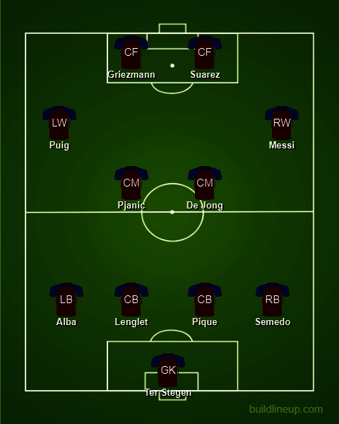 Perkiraan formasi Barcelona di bawah Ronald Koeman. (c) buildlineup