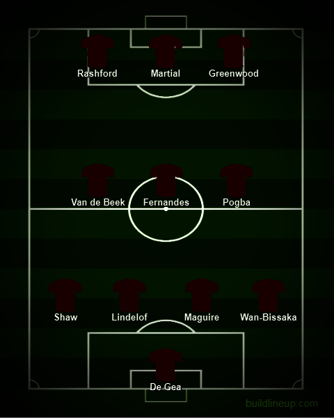 Perkiraan formasi Manchester United bersama Donny van de Beek. (c) buildlineup