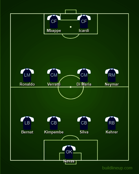 Perkiraan formasi PSG dengan Cristiano Ronaldo. (c) buildlineup