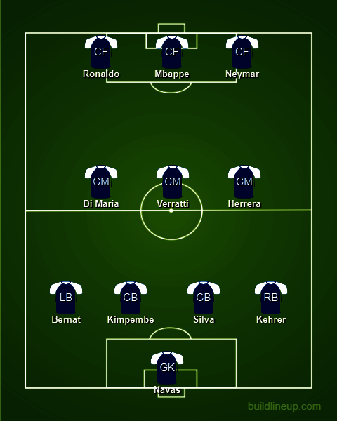 Perkiraan formasi PSG dengan Cristiano Ronaldo. (c) buildlineup