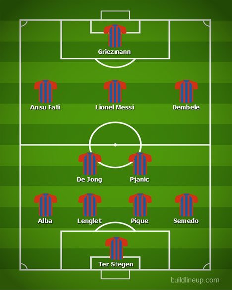 Perkiraan formasi Barcelona musim 2020/2021 (c) BuildLineUp