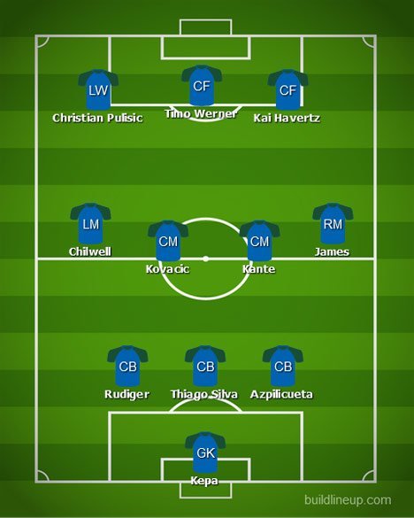 Formasi Chelsea bersama Kai Havretz (c) Buildlineup