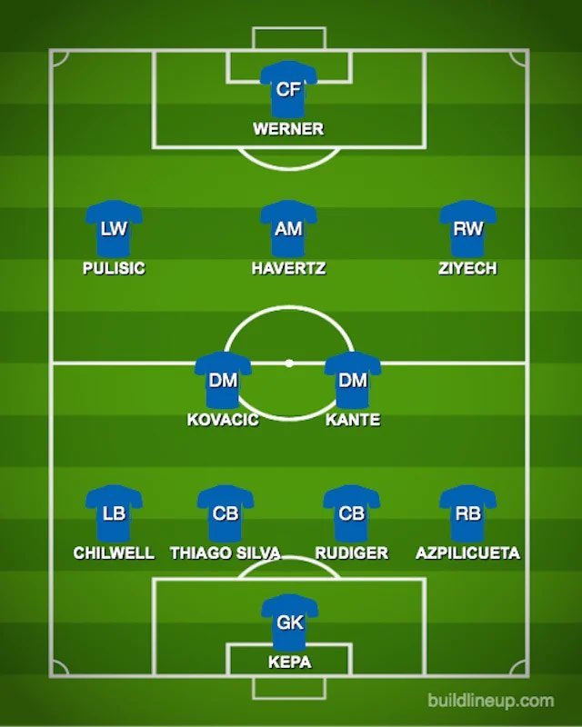 Perkiraan Starting XI Chelsea (c) BuildLineup.com