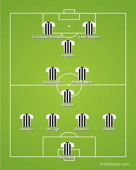 Perkiraan formasi Juventus musim 2020/21 dengan kedatangan Luis Suarez. (c) buildlineup.com