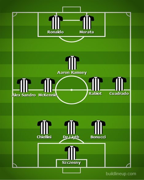 Perkiraan formasi Juventus bersama Alvaro Morata (c) Build Line-up