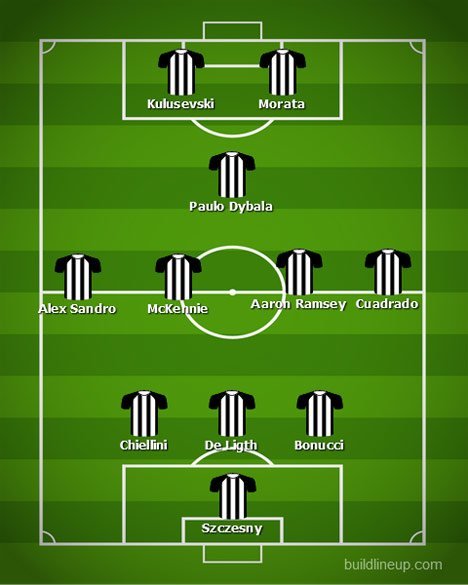 Perkiraan formasi Juventus bersama Alvaro Morata (c) Build Line-up