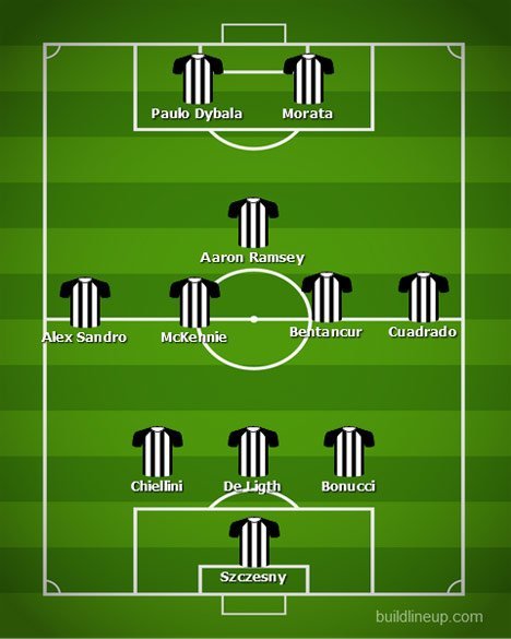 Perkiraan formasi Juventus bersama Alvaro Morata (c) Build Line-up