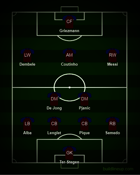 Perkiraan posisi bermain Philippe Coutinho di Barcelona. (c) buildlineup