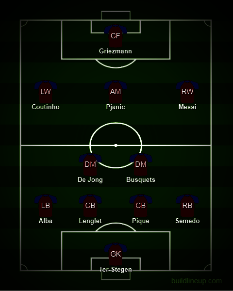Perkiraan posisi bermain Philippe Coutinho di Barcelona. (c) buildlineup