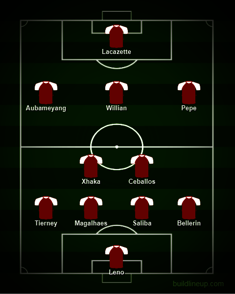 Perkiraan formasi Arsenal. (c) buildlineup