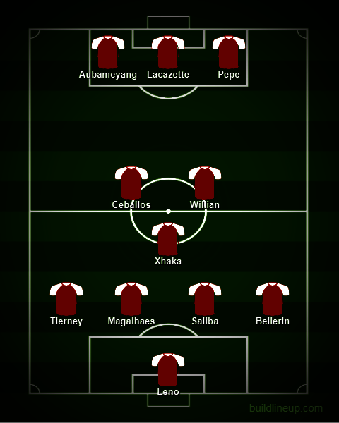 Perkiraan formasi Arsenal. (c) buildlineup