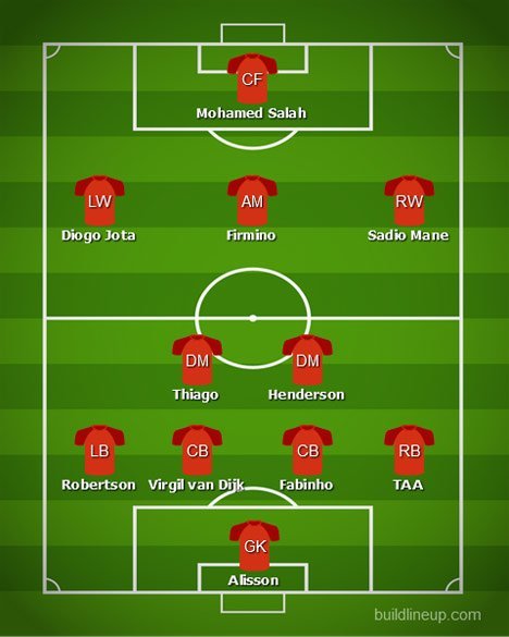 Perkiraan formasi Liverpool dengan Thiago dan Jota (c) Build Line-up