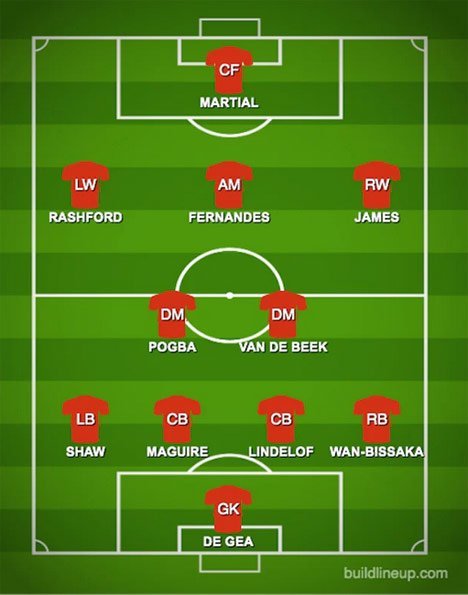 Perkiraan susunan pemain Manchester United (c) Build LineUp