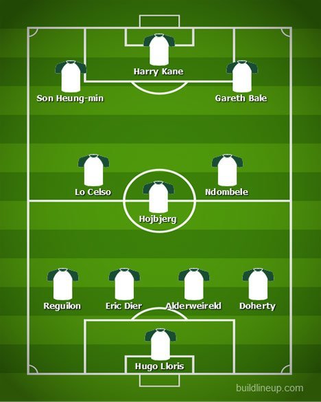 Formasi 4-3-3 (c) Build Line-up