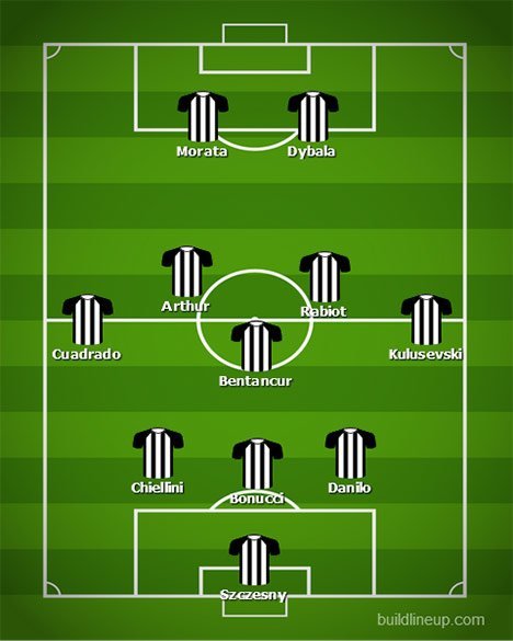 Formasi 3-5-2 Juventus tanpa Ronaldo dan McKennie. (c) bolanet