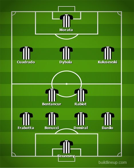 Formasi 4-2-3-1 Juventus tanpa Ronaldo dan McKennie. (c) bolanet