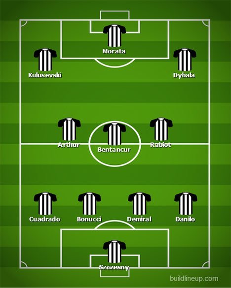 Formasi 4-3-3 Juventus tanpa Ronaldo dan McKennie. (c) bolanet