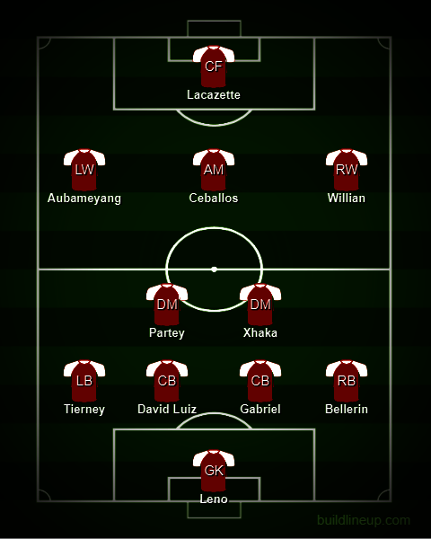 Perkiraan formasi Arsenal bersama Thomas Partey. (c) buildlineup