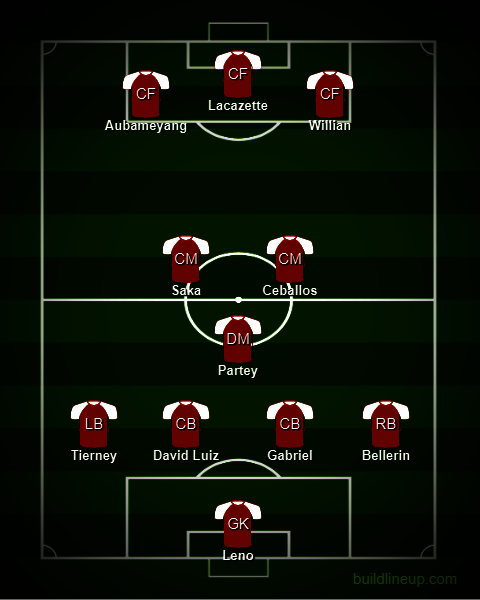 Perkiraan formasi Arsenal bersama Thomas Partey. (c) buildlineup