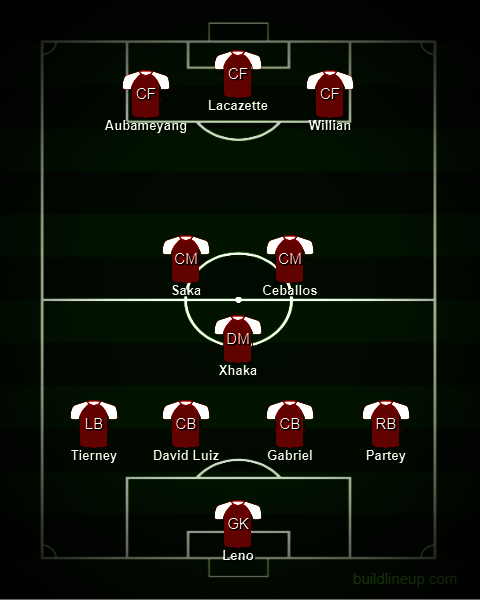 Perkiraan formas Arsenal bersama Thomas Partey. (c) buildlineup