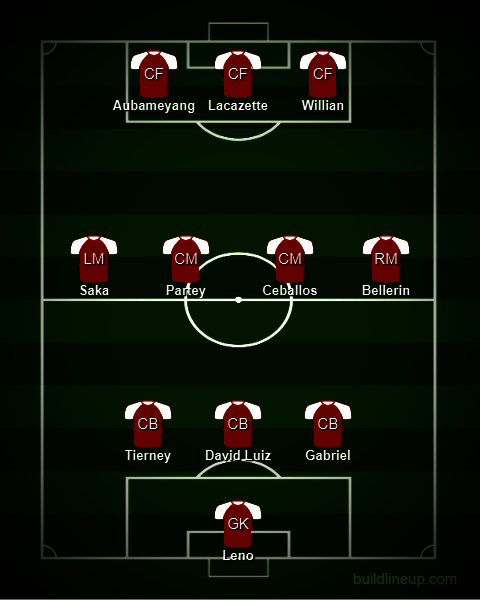 Perkiraan formasi Arsenal bersama Thomas Partey. (c) buildlineup