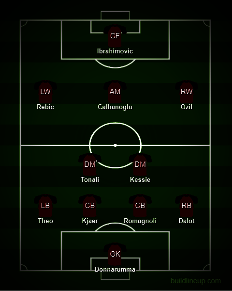 Posisi yang bisa dimainkan Mesut Ozil di AC Milan. (c) buildlineup