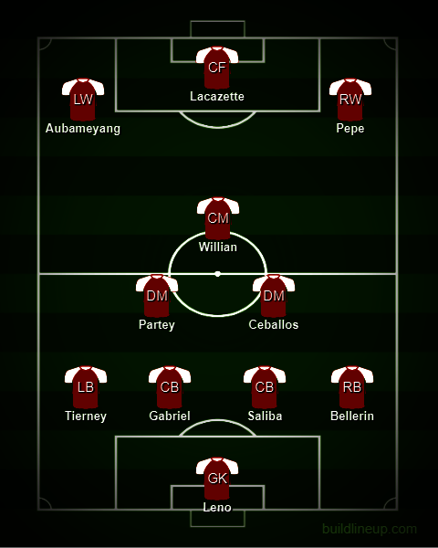 Starting XI terkuat Arsenal dengan pemain baru. (c) buildlineup