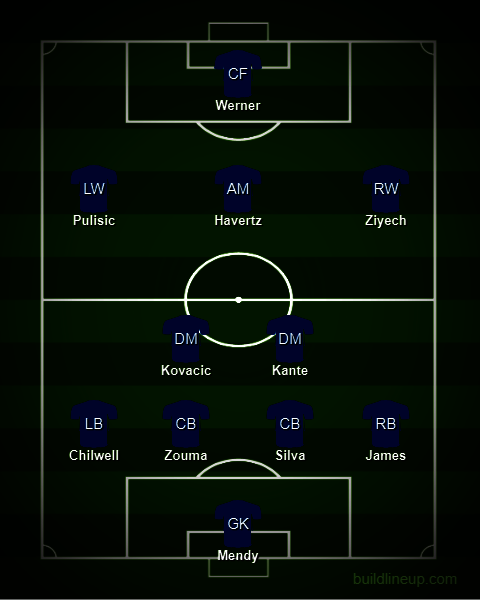 Formasi terkuat Chelsea bersama pemain baru. (c) buildlineup