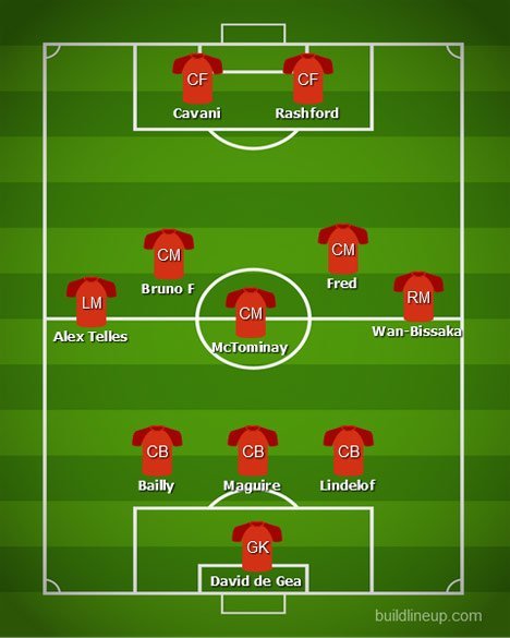 Perkiraan formasi Manchester United (c) BuildLineUp