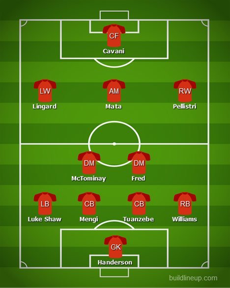 Perkiraan formasi Manchester United (c) BuildLineUp