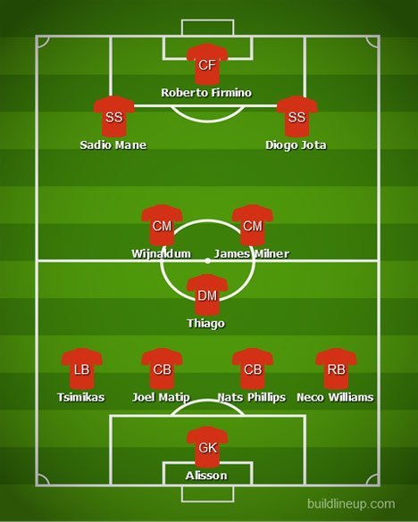 Perkiraan formasi Liverpool di laga melawan Leicester City (c) BuildLineUp